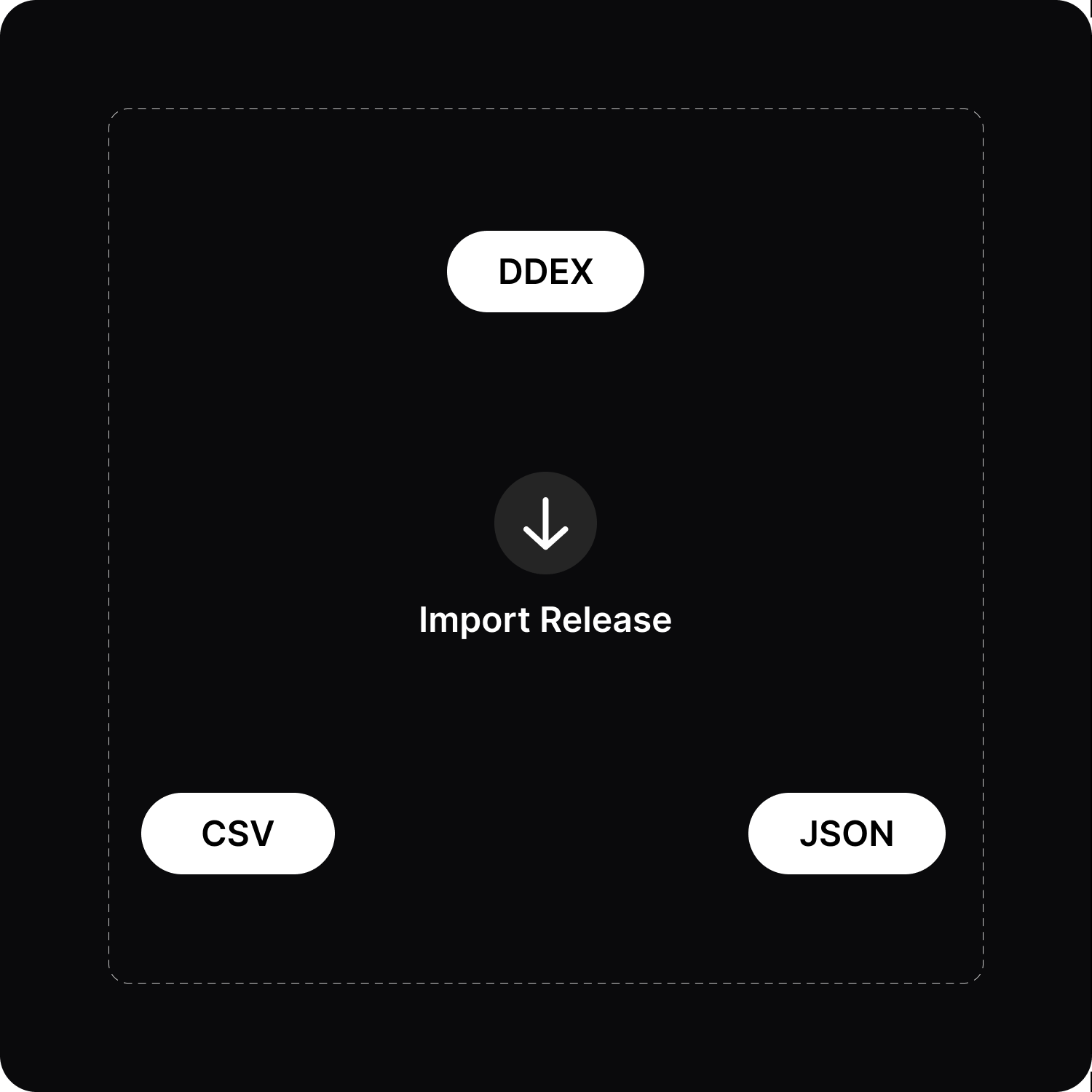 Catalog integration tools for CSV, JSON, and DDEX imports