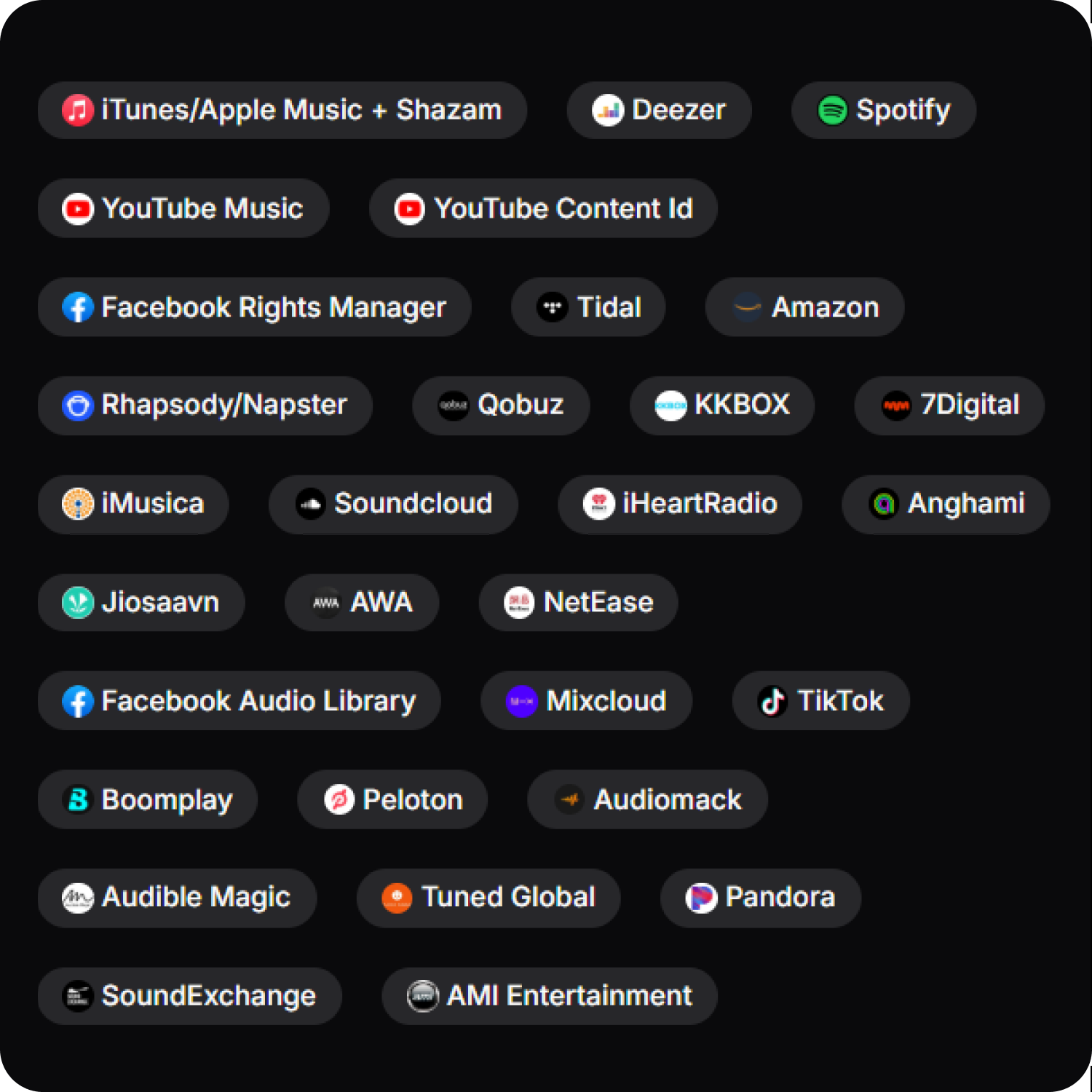 Global music distribution markets and territories