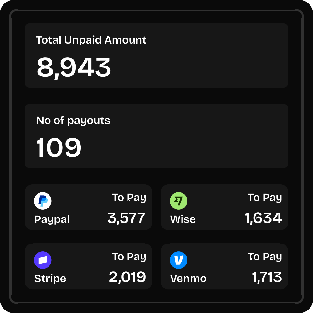 Global payout processing and royalty distribution system