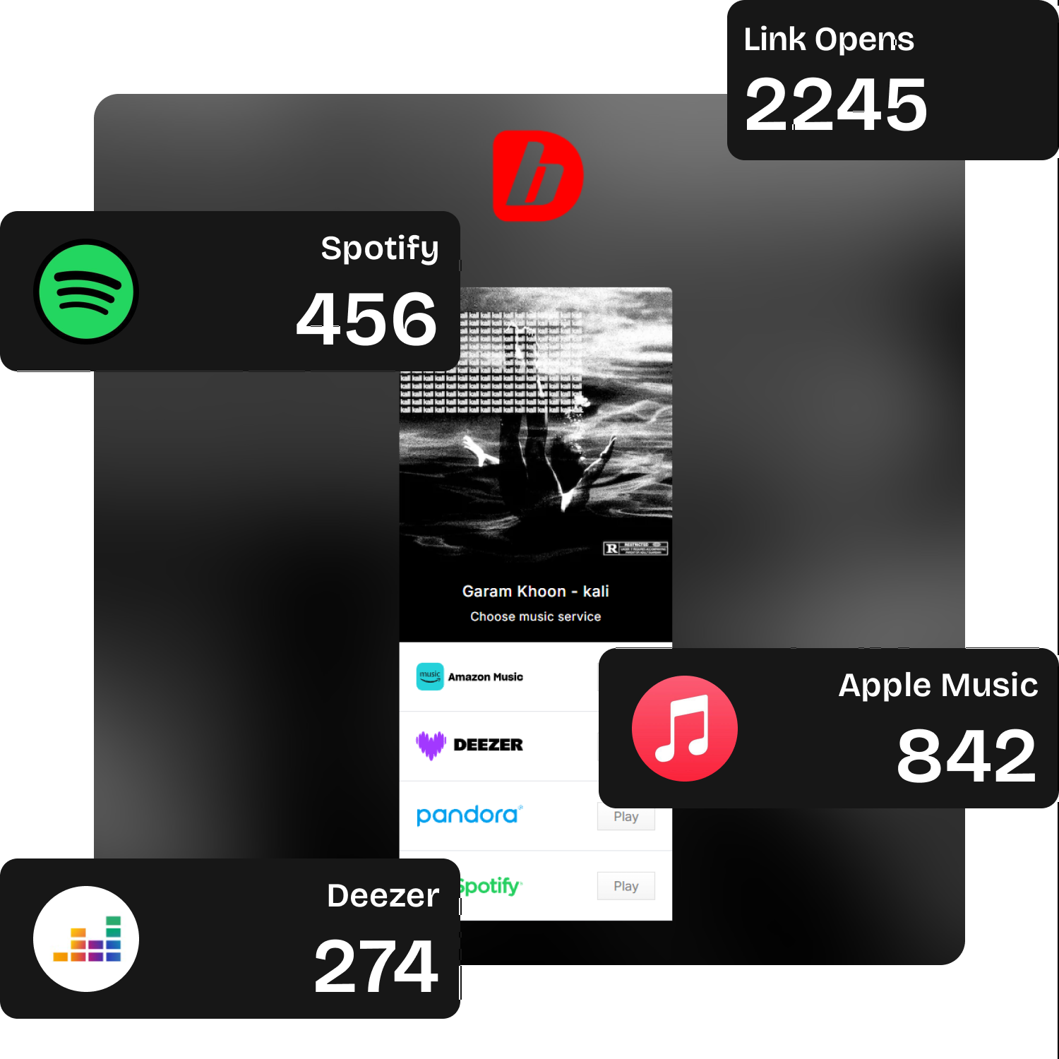 Smartlink analytics dashboard showing click rates, platform distribution, and audience insights